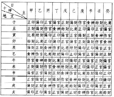 八字 壬水|「八